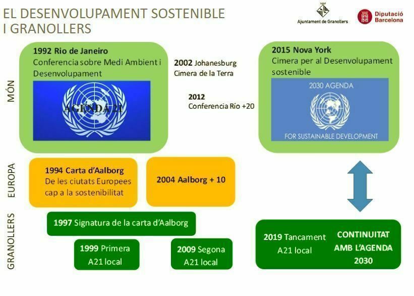 Imatge pels mitjans: Consell Assessor de Medi Ambient i Sostenibilitat de Granollers