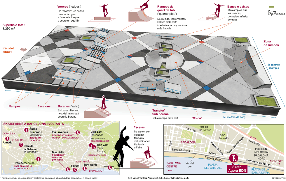 Imatge pels mitjans: Millorar l’SkatePark del Parc del Congost